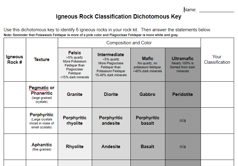 Igneous Rock Identification Lab | Educational Resource